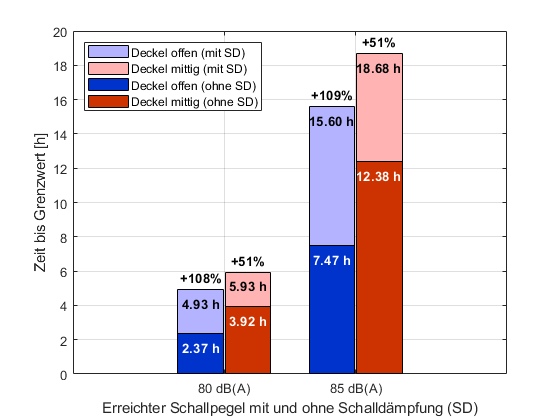 Messgrafik zur Schallmessung
